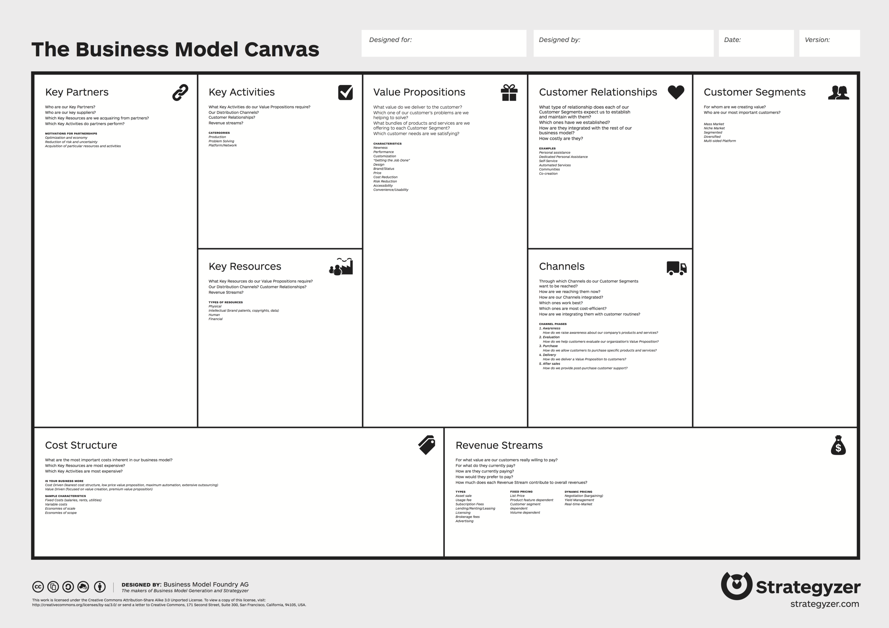 Business Model Canvas sangat membantu sekali pada tahap perencanaan, eksekusi, dan evaluasi suatu bisnis