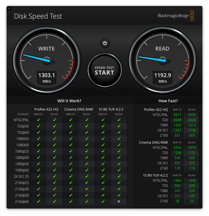 Hasil uji cek kecepatan SSD dan HDD menggunakan Blackmagicdesign Disk Speed Test