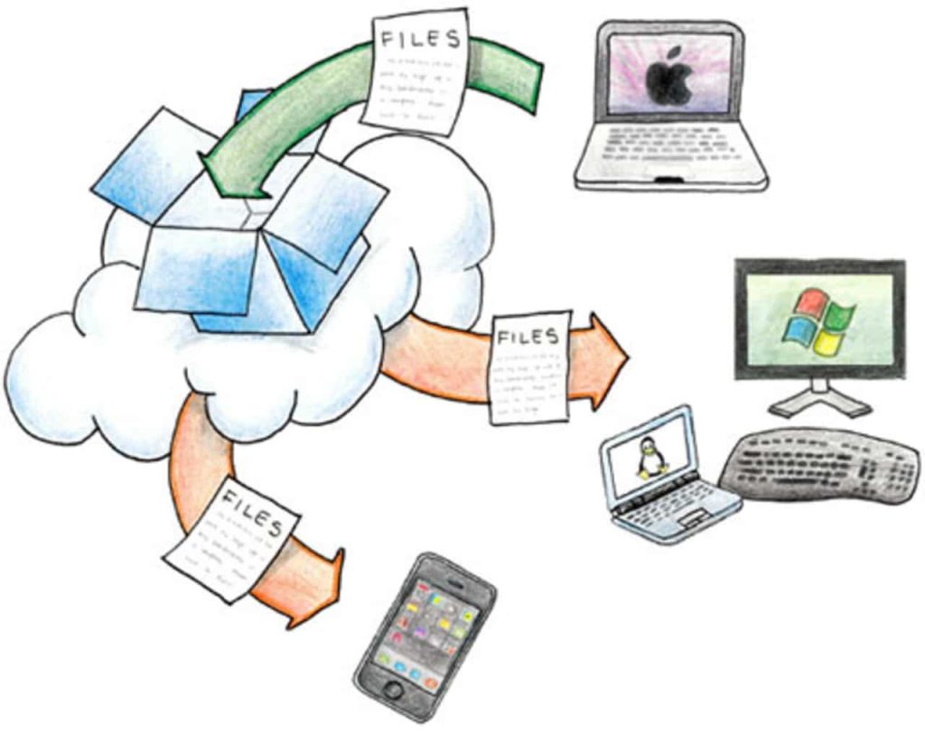 Cara Mudah Instal Aplikasi Dropbox di Ubuntu 14.04.2 LTS via digitalbounds.com