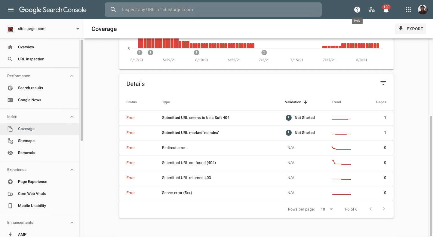 Cara Memperbaiki Eror 404 Not Found Di WordPress 9 September 30th, 2026 • Blog Situstarget Cara mengetahui galat 404 pada Google Search Console