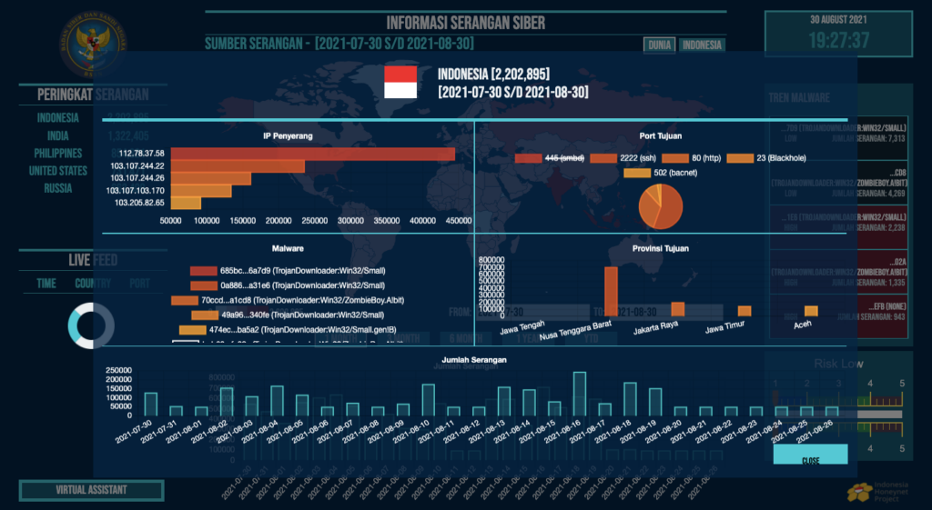 Peta Serangan Siber Terkini Dari Pemerintah Indonesia