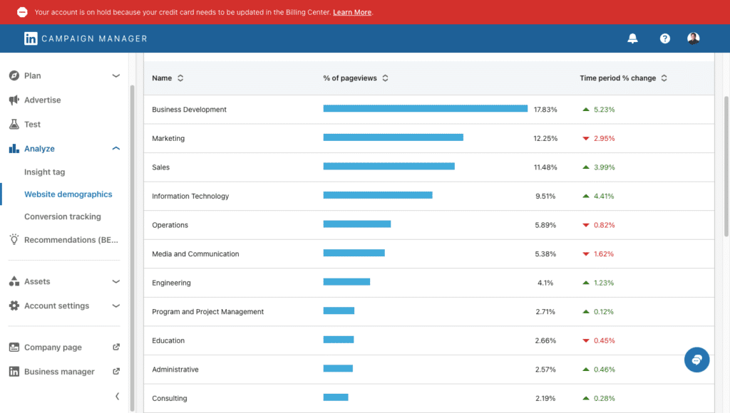 7 Kesalahan Fatal Pemula Dalam Beriklan B2B dan B2G Di Platform Facebook Ads yang Harus Kamu Ketahui 5 September 30th, 2026 • Blog Situstarget Demografi Pengunjung Website Berdasarkan Informasi Dari LinkedIn Tags