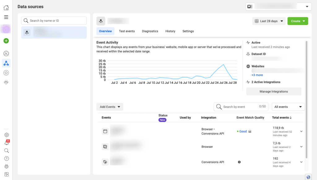 7 Kesalahan Fatal Pemula Dalam Beriklan B2B dan B2G Di Platform Facebook Ads yang Harus Kamu Ketahui 8 September 30th, 2026 • Blog Situstarget Tidak menginstal Facebook Pixel Di Situs Web