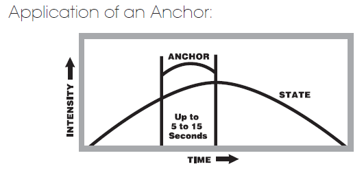 Membuat Anchor untuk PD 3 September 30th, 2026 • Blog Situstarget Tingkatkan intensitas perasaannya