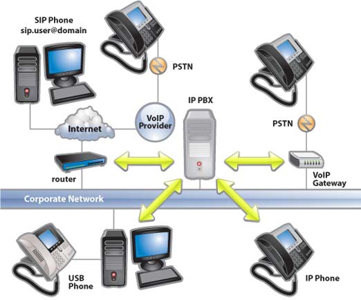 10 Alasan Migrasi Dari PBX ke IP PBX 3 September 30th, 2026 • Blog Situstarget 10 Alasan Migrasi Dari PBX ke IP PBX
