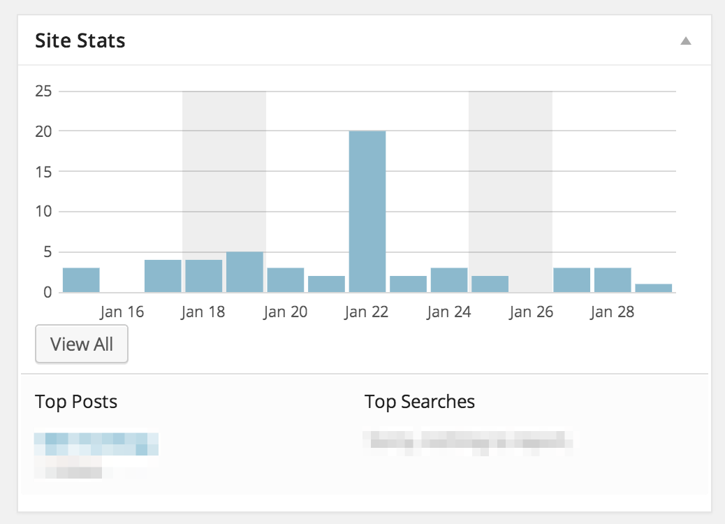 Statistik Blog WordPress Menggunakan Jetpack