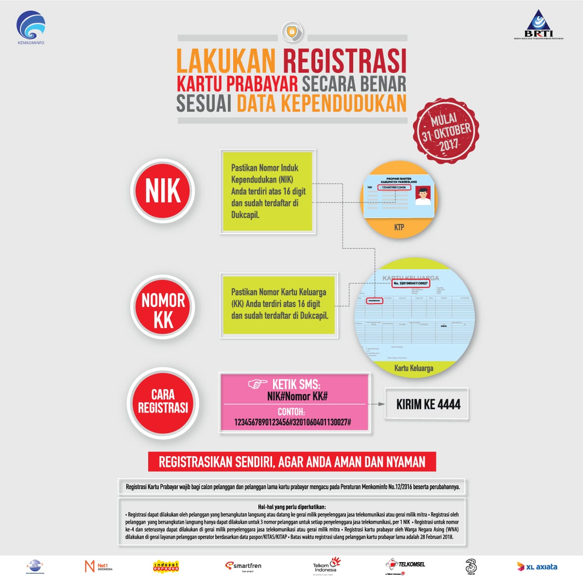 Cara Mudah Registrasi Kartu SIM Terkait Aturan Baru Kemenkominfo 4 September 30th, 2026 • Blog Situstarget Registrasi kartu SIM melalui SMS ke 4444 untuk semua operator
