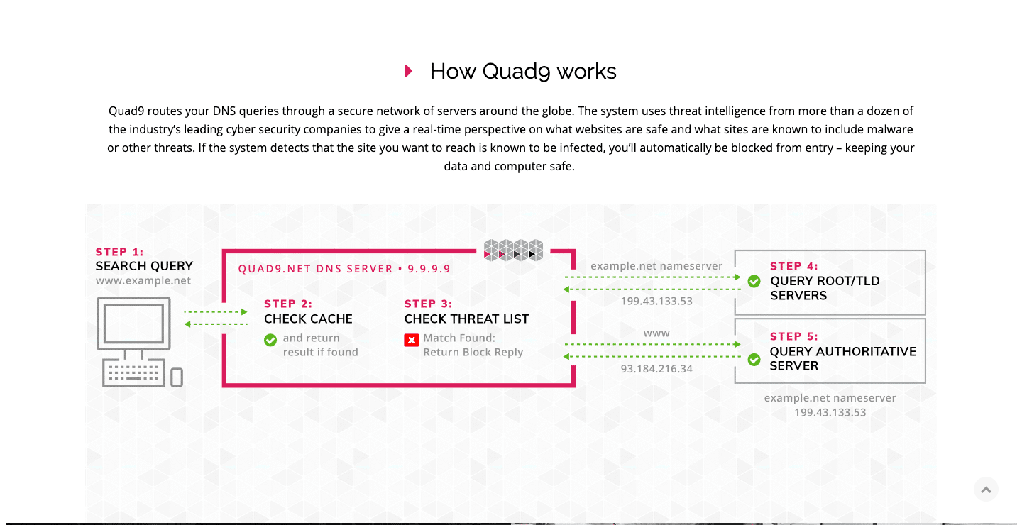 Daftar Public DNS Service Gratis dan Terbaik 9 September 30th, 2026 • Blog Situstarget Mudahnya meningkatkan privasi di internet menggunakan Publik DNS Quad9
