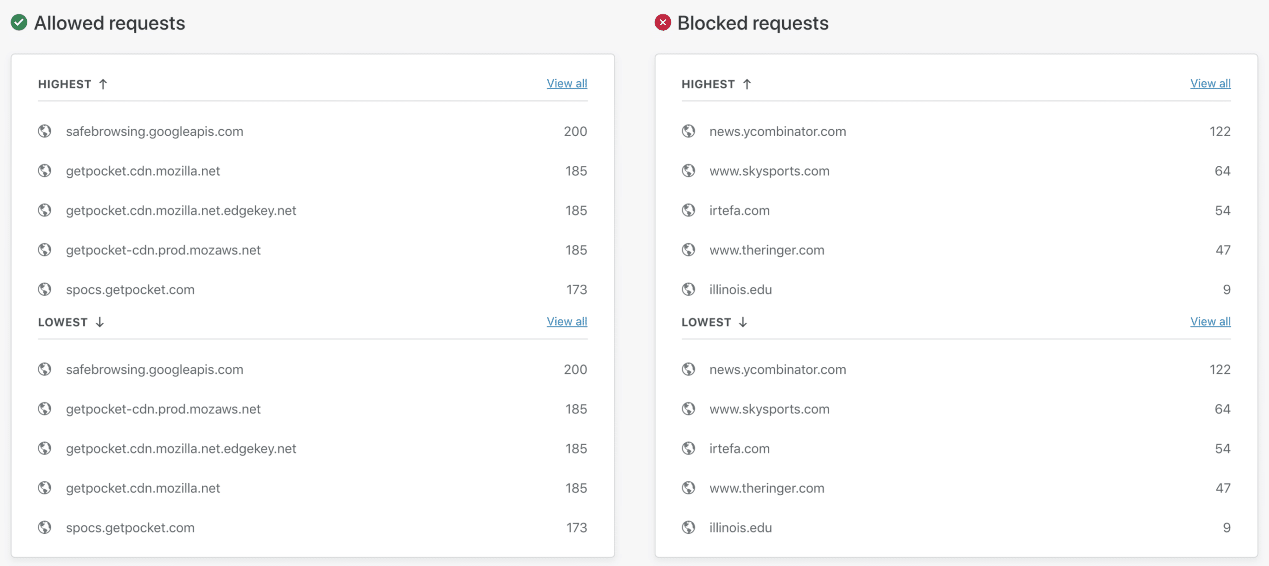 Apa Itu CloudFlare untuk Tim (Cloudflare for Teams) ? Berikut Ini Penjelasan Lengkap dan Cara Pemakaiannya 9 September 30th, 2026 • Blog Situstarget Reporting pada halaman dasbor Cloudflare for Team via Cloudflare